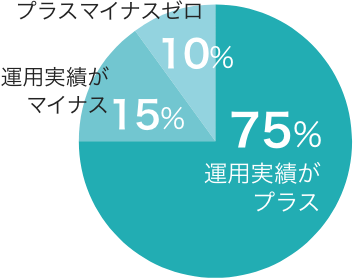 student_data_cirular_graph