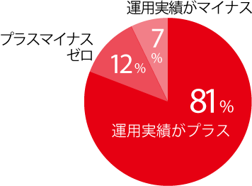 student_data_cirular_graph