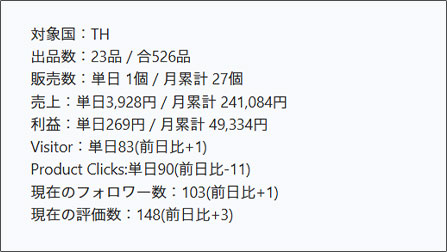 開始8ヶ月で月利約5万円！