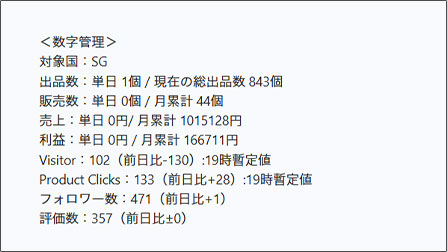開始1年以内で月利16万円超え！