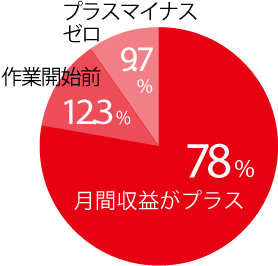 student_data_cirular_graph