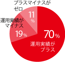 student_data_cirular_graph
